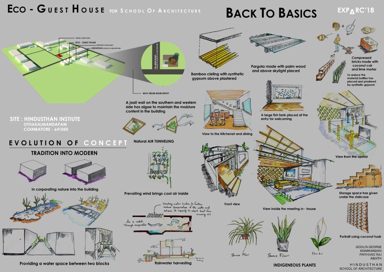 Hindusthan School of Architecture Coimbatore Project Work photo 16